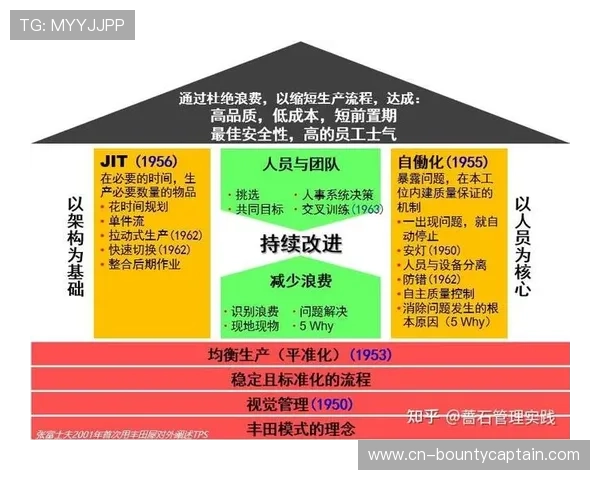 内容生产团队正引入精益作业模式 驱动了体育品牌传播体系由经验转向算法主控
